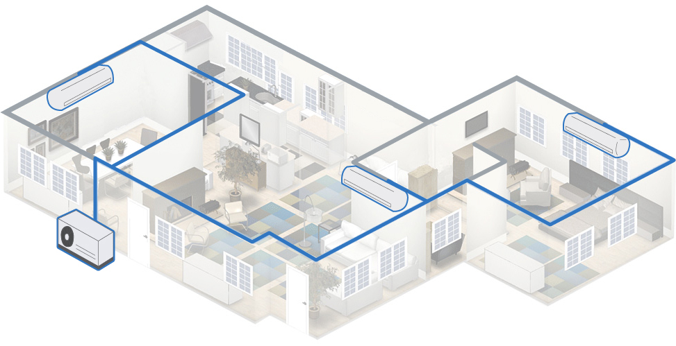 Sistema Multi-Split de ar-condicionado